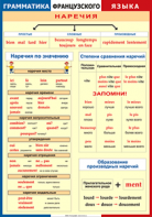 Таблица "Грамматика французского языка. Наречия" (100х140 сантиметров, винил) - fgospostavki.ru - Петропавловск-Камчатский