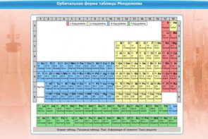Интерактивные курсы. Химия 10 класс. Базовый. - fgospostavki.ru - Петропавловск-Камчатский
