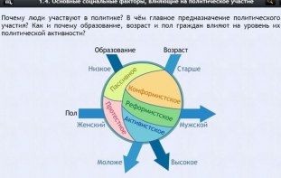 Интерактивные курсы. Обществознание 9 классы. Базовый - fgospostavki.ru - Петропавловск-Камчатский