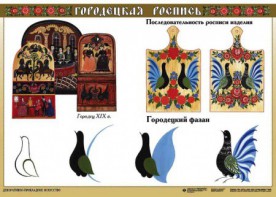 Комплект таблиц "Основы декоративно-прикладного искусства" - fgospostavki.ru - Петропавловск-Камчатский