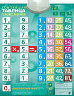 Озвученный плакат "Таблица умножения" - fgospostavki.ru - Петропавловск-Камчатский