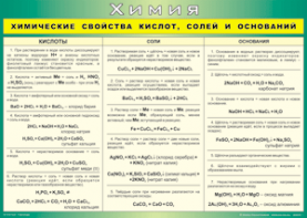 Таблица "Химические свойства кислот, солей и оснований" (100х140 сантиметров, винил) - fgospostavki.ru - Петропавловск-Камчатский