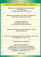 Таблица "Алгоритм характеристики вещества" (100х140 сантиметров, винил) - fgospostavki.ru - Петропавловск-Камчатский