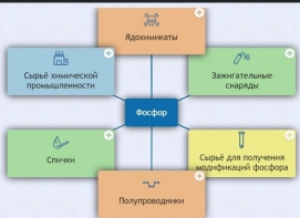 Интерактивные курсы. Химия 9 класс. Базовый. - fgospostavki.ru - Петропавловск-Камчатский
