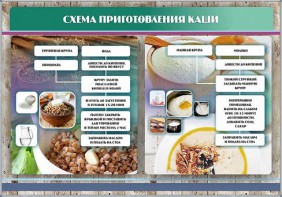 Стенд "Схема приготовления каши" - fgospostavki.ru - Петропавловск-Камчатский