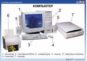 Комплект таблиц "Основы информатики" - fgospostavki.ru - Петропавловск-Камчатский