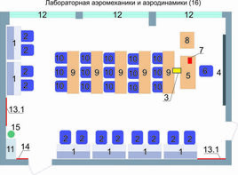 Учебная лаборатория аэромеханики и аэродинамики  - fgospostavki.ru - Петропавловск-Камчатский