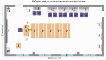 Лаборатория управления техническими системами - fgospostavki.ru - Петропавловск-Камчатский