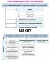 Электронные плакаты «Технические измерения. Метрология, стандартизация и сертификация» - fgospostavki.ru - Петропавловск-Камчатский