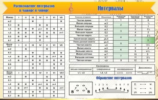 Стенд "Интервалы" - fgospostavki.ru - Петропавловск-Камчатский