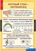 Комплект таблиц. Музыка. Начальная школа. - fgospostavki.ru - Петропавловск-Камчатский