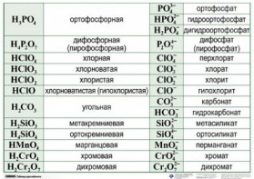 Справочные таблицы для кабинета химии (комплект 19 таблиц и 32 раздаточных карточек) - fgospostavki.ru - Петропавловск-Камчатский