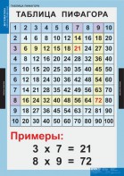 Комплект таблиц. Математика. Математические таблицы для начальной школы. - fgospostavki.ru - Петропавловск-Камчатский
