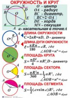 Комплект таблиц. Геометрия 7-11 класс - fgospostavki.ru - Петропавловск-Камчатский