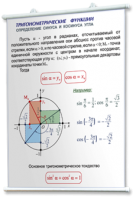 Плакаты по математике для оформления кабинета. - fgospostavki.ru - Петропавловск-Камчатский