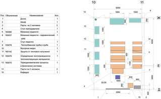Лаборатория "Гидравлики и теплотехники" - fgospostavki.ru - Петропавловск-Камчатский