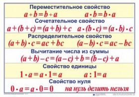 Математические таблицы для начальной школы - fgospostavki.ru - Петропавловск-Камчатский