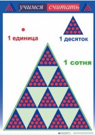 Приемы устных вычислений "Учимся считать" - fgospostavki.ru - Петропавловск-Камчатский
