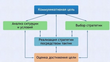 Интерактивные курсы. Русский язык 11 класс . Базовый. - fgospostavki.ru - Петропавловск-Камчатский