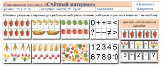 Учебно-наглядное пособие для начальных классов. Счетный материал - fgospostavki.ru - Петропавловск-Камчатский