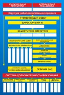 Стенд "Структура школы" - fgospostavki.ru - Петропавловск-Камчатский