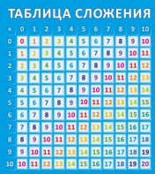 Стенд "Таблица сложения" - fgospostavki.ru - Петропавловск-Камчатский