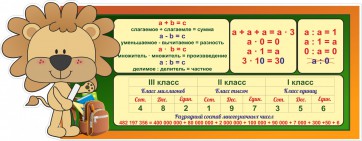 Стенд "Математика для начальных классов" - fgospostavki.ru - Петропавловск-Камчатский