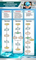 Стенд "Основные алгоритмические функции" - fgospostavki.ru - Петропавловск-Камчатский