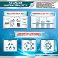 Стенд "Локальные компьютерные сети" - fgospostavki.ru - Петропавловск-Камчатский