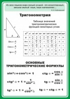 Стенд "Тригонометрия" Вариант 2 - fgospostavki.ru - Петропавловск-Камчатский