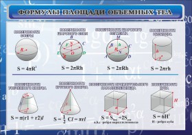 Стенд "Формулы площади объемных тел" - fgospostavki.ru - Петропавловск-Камчатский