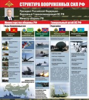 Стенд "Структура вооруженных сил Российской Федерации" Вариант 2 - fgospostavki.ru - Петропавловск-Камчатский