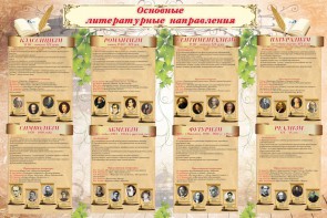Стенд "Основные литературные направления" - fgospostavki.ru - Петропавловск-Камчатский