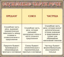 Стенд "Служебные части речи" - fgospostavki.ru - Петропавловск-Камчатский