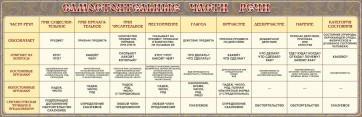 Стенд "Самостоятельные части речи" Вариант 1 - fgospostavki.ru - Петропавловск-Камчатский