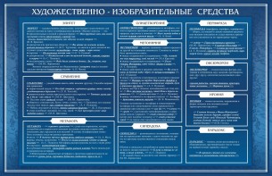 Стенд "Художественно-изобразительные средства" - fgospostavki.ru - Петропавловск-Камчатский