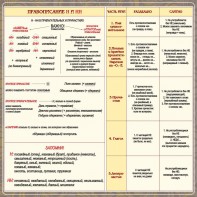 Стенд "Правописание Н и НН" - fgospostavki.ru - Петропавловск-Камчатский