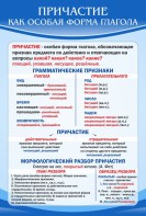 Стенд "Причастие как особая форма глагола" - fgospostavki.ru - Петропавловск-Камчатский