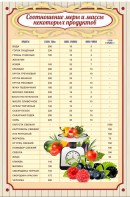 Стенд "Соотношение меры и массы" - fgospostavki.ru - Петропавловск-Камчатский