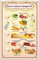 Стенд "Форма нарезки продуктов" - fgospostavki.ru - Петропавловск-Камчатский