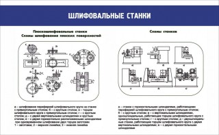 Стенд "Шлифовальные станки" - fgospostavki.ru - Петропавловск-Камчатский