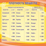 Стенд "Плотность веществ" - fgospostavki.ru - Петропавловск-Камчатский