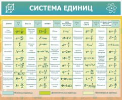 Стенд "Система единиц" - fgospostavki.ru - Петропавловск-Камчатский