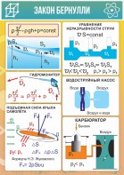 Стенд "Закон Бернулли" - fgospostavki.ru - Петропавловск-Камчатский