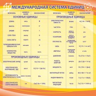 Стенд "Международная система единиц" - fgospostavki.ru - Петропавловск-Камчатский