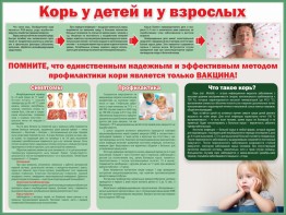 Стенд "Корь у детей и взрослых" - fgospostavki.ru - Петропавловск-Камчатский