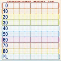 Панно (демонстрационное) магнитно-маркерное "Объекты, предназначенные для демонстрации последовательного пересчета от 0 до 100" + комплект тематических магнитов - fgospostavki.ru - Петропавловск-Камчатский