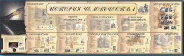 Настенное полотно "История человечества" (5000 х 1500 мм) - fgospostavki.ru - Петропавловск-Камчатский