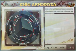 Интерактивный маркерный стенд "Сейф Аррениуса" - fgospostavki.ru - Петропавловск-Камчатский