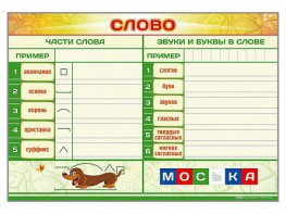 Магнитно-маркерный плакат по обучению грамоте "Слово" с набором магнитных карточек + методические рекомендации - fgospostavki.ru - Петропавловск-Камчатский
